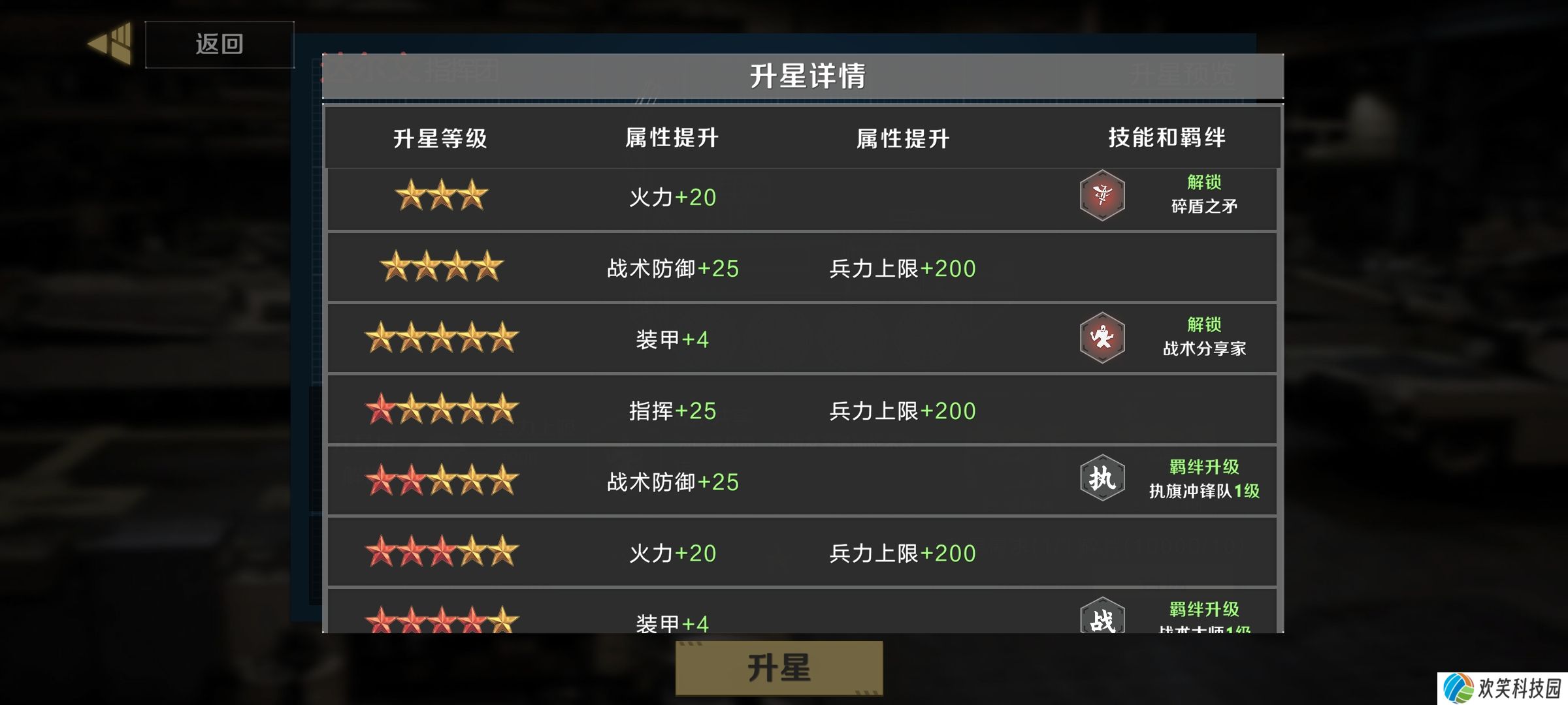 《保卫要塞》武装升级,部队升星与重塑