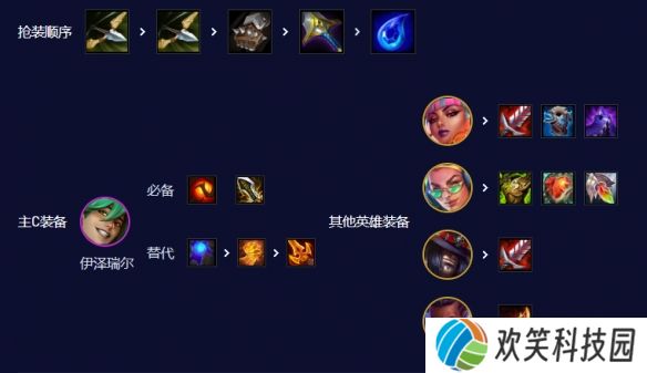 云顶之弈爵士EZ95阵容推荐 s10爵士EZ95阵容装备搭配攻略[多图]图片6