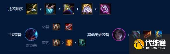 云顶之弈s9斗士挖掘机阵容攻略 斗士挖掘机阵容装备搭配