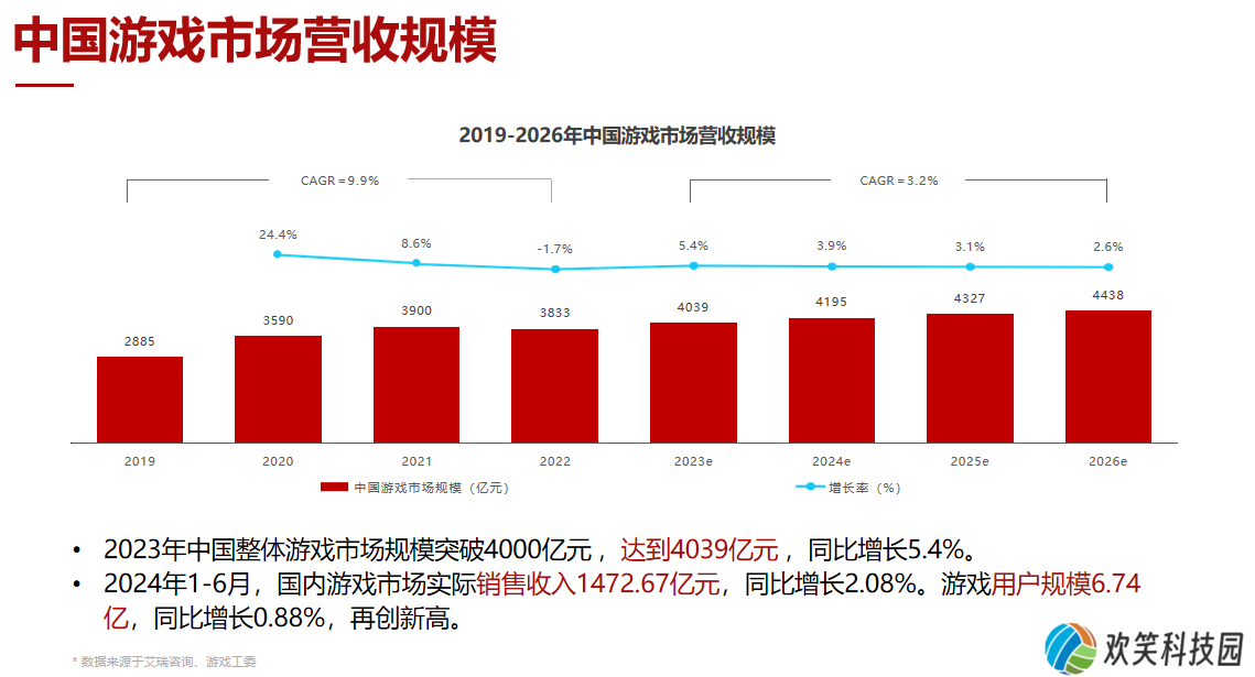 游戏创业0门槛,Y3编辑器游戏人爆改计划开启