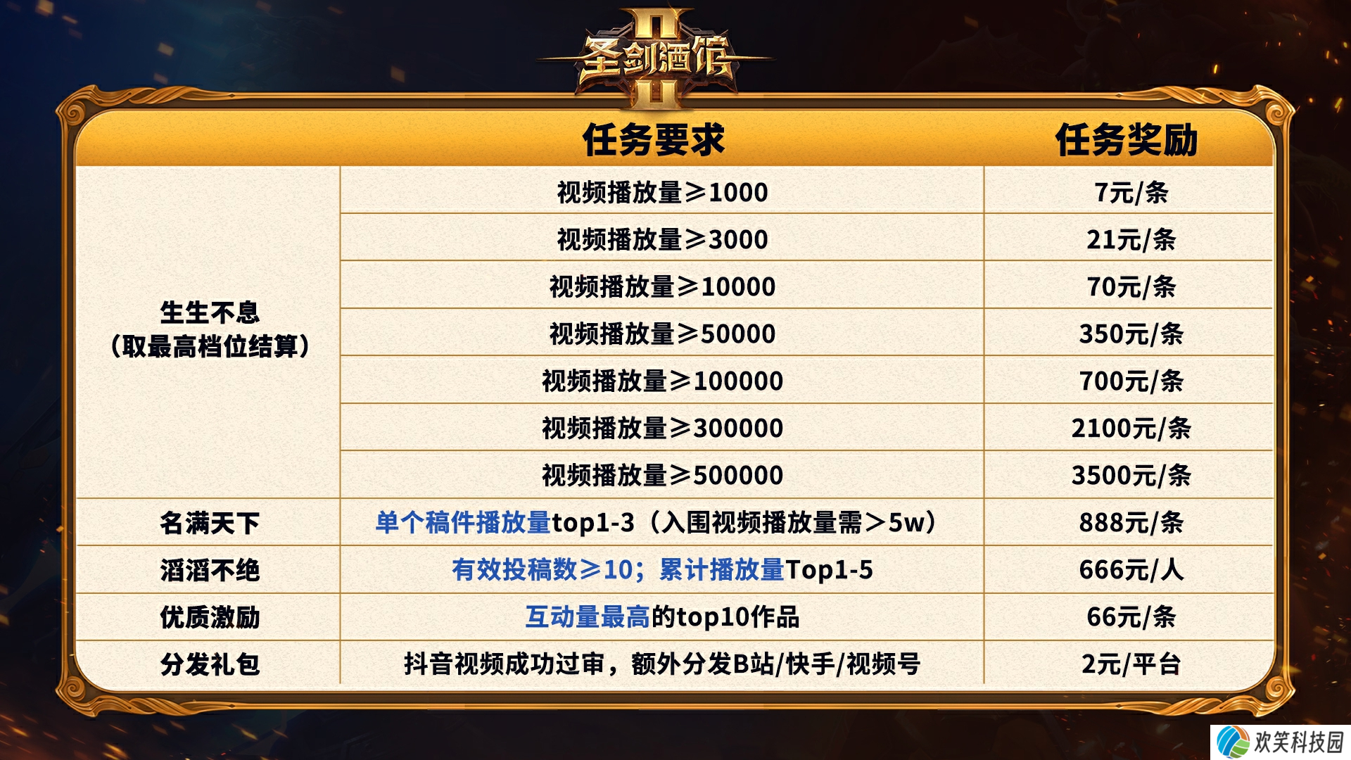来薅福利,KK官方对战平台创作者福利任务火爆来袭