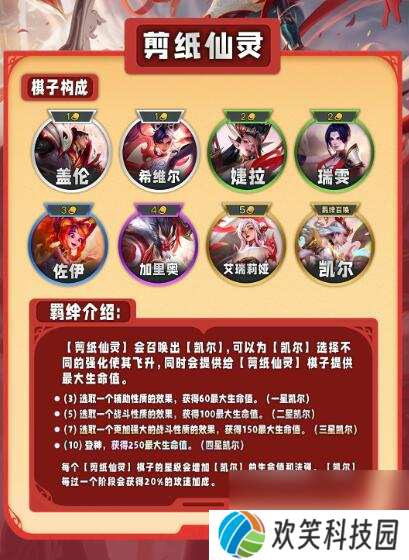 《云顶之弈》s11赛季特质类羁绊一览