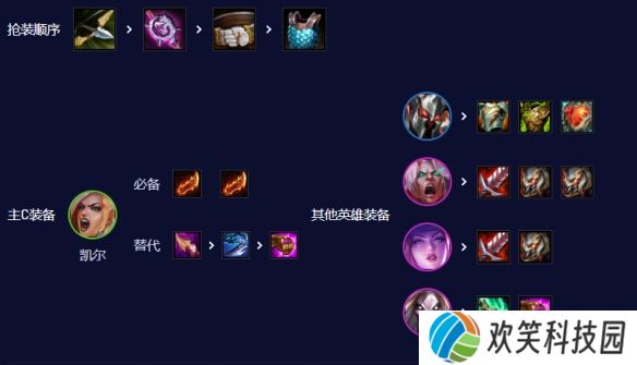 云顶之弈s10五杀天使阵容怎么搭配 五杀天使阵容装备搭配攻略[多图]图片5
