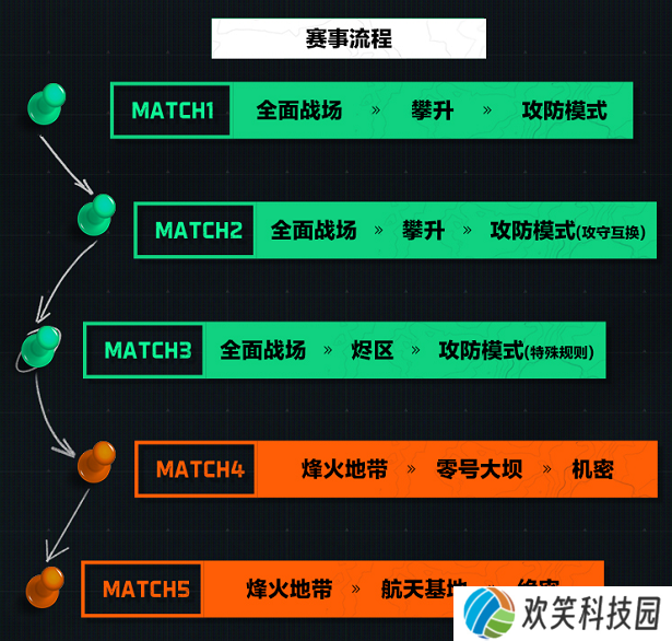 全球FPS全明星赛最后一天,围观吃瓜抢12克拉真“非洲之心”
