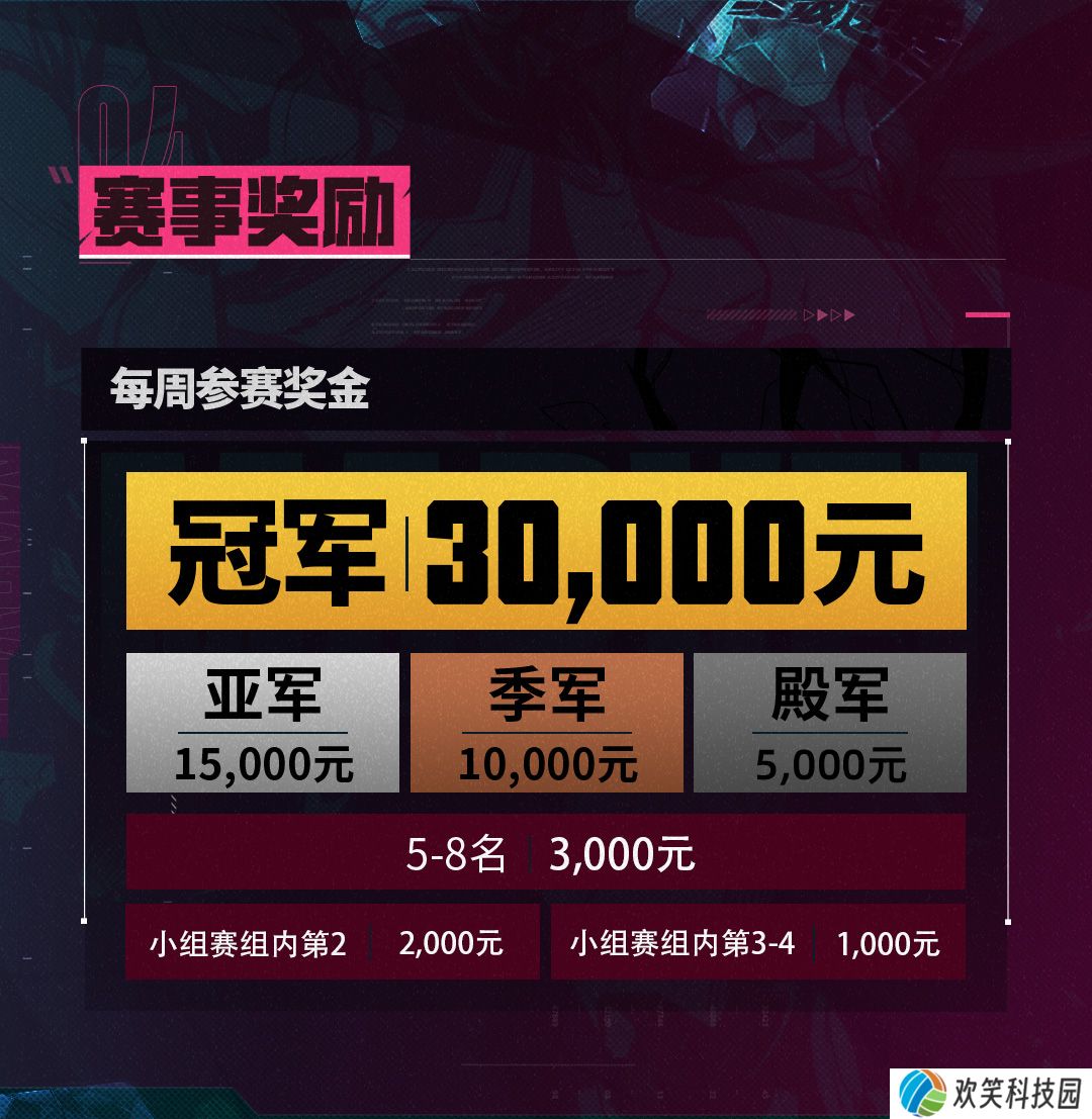 《漫威终极逆转》超级大脑联赛首周冠军出炉 赛事持续升温