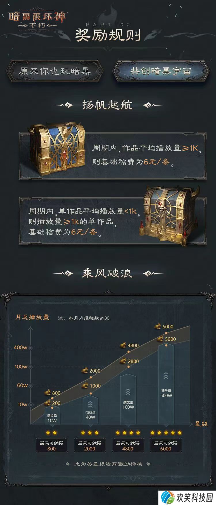 百万《暗黑破坏神：不朽》爆金计划第七期现已开启