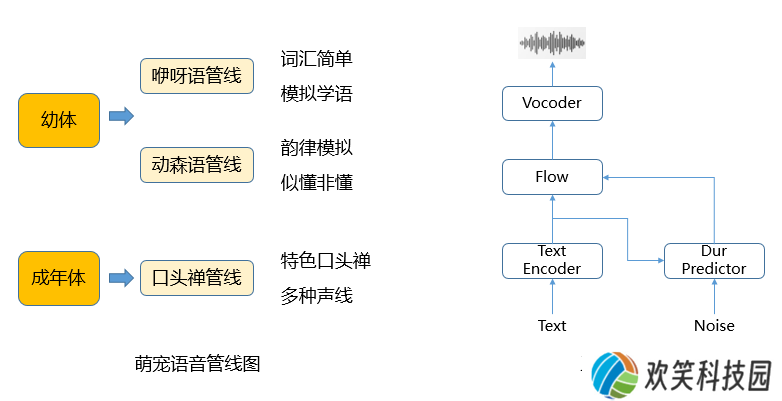 行业首个养成系AI萌宠,就在梦幻西游