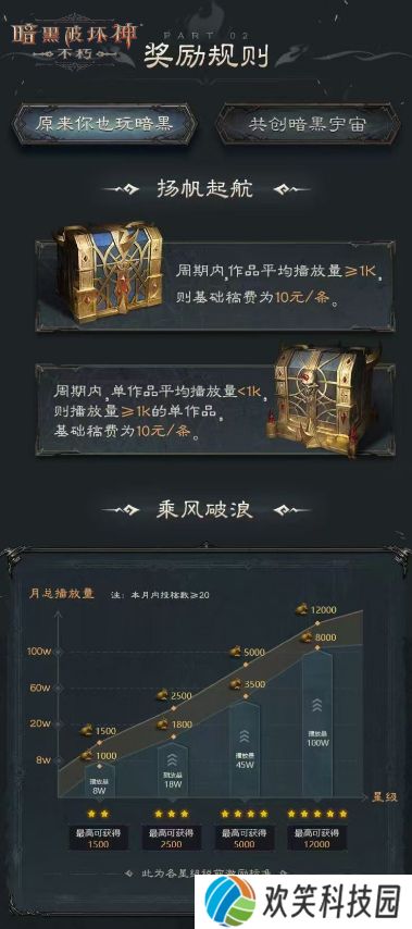 百万《暗黑破坏神：不朽》爆金计划第七期现已开启