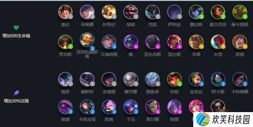 云顶之弈10.23九五至尊怎么玩 10.23九五至尊阵容搭配