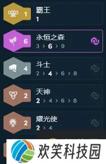 云顶之弈10.25森林斗士阵容玩法介绍