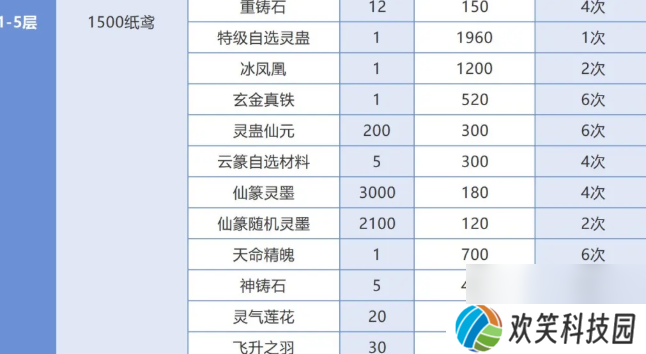 仙剑奇侠传之新的开始春分集市能换什么