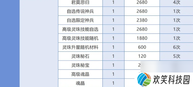 仙剑奇侠传之新的开始春分集市能换什么