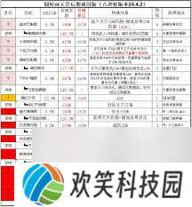 这就是江湖天罡力破暴力八逆技能组