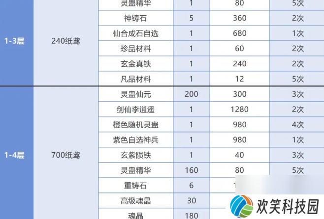 仙剑奇侠传之新的开始春分集市能换什么
