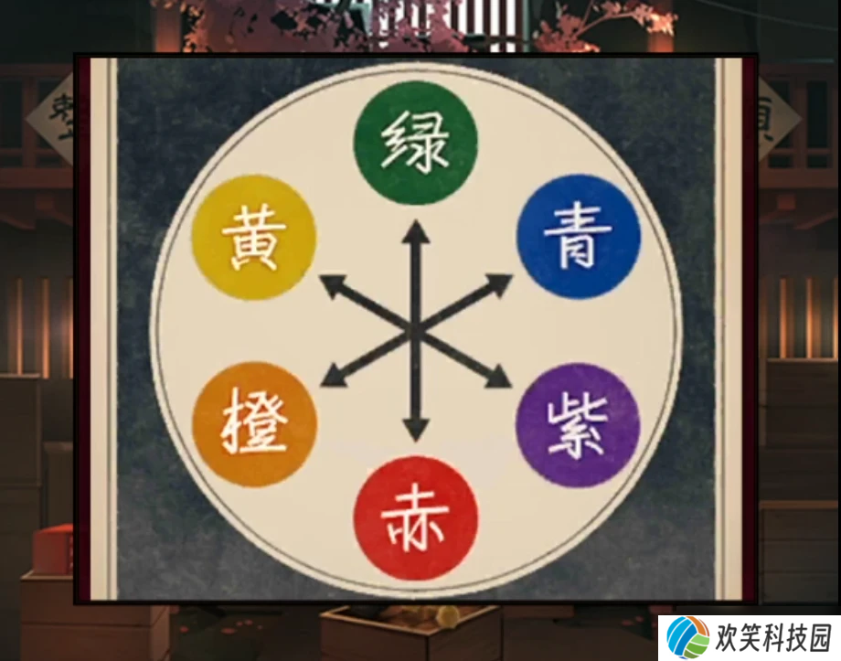 妖怪夜市游戏第五章怎么过关-妖怪夜市游戏第五章通关攻略