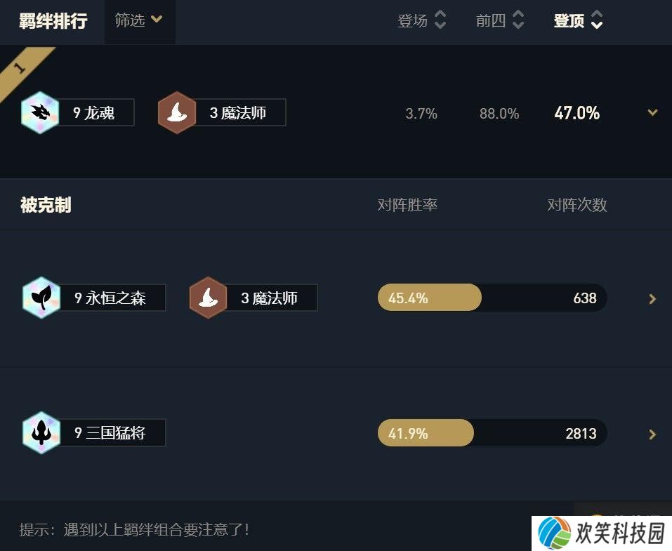 云顶之弈11.3九龙魂法阵容推荐：11.3版本九龙魂阵容装备搭配攻略