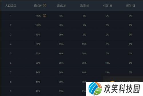 云顶之弈11.3版本T0阵容推荐！龙魂体系版本之王！