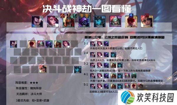 云顶之弈4.5决斗战神劫阵容推荐-云顶之弈4.5版本8决斗战神劫攻略