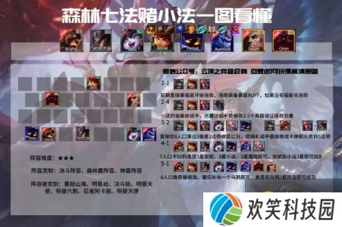 云顶之弈11.5版本各阵容强度分析，云顶之弈11.5版本强势阵容推荐