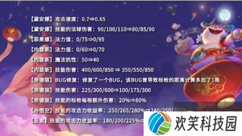 云顶之弈11.5版本各阵容强度分析，云顶之弈11.5版本强势阵容推荐