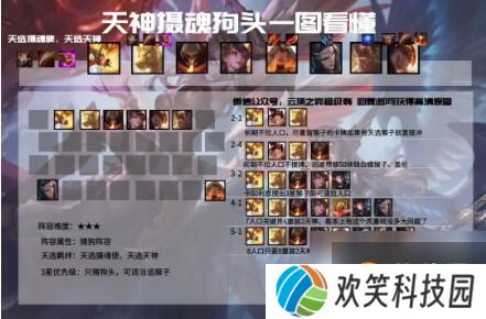云顶之弈天神摄魂狗头怎么玩？天神摄魂狗头阵容攻略