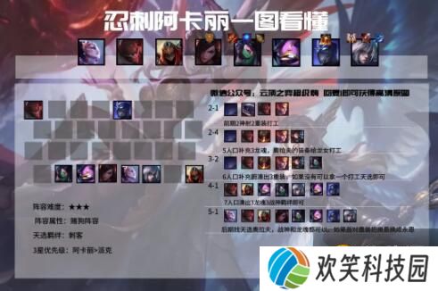 云顶之弈11.5版本各阵容强度分析，云顶之弈11.5版本强势阵容推荐