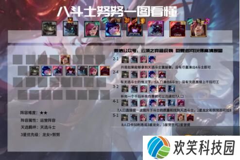 云顶之弈11.5版本各阵容强度分析，云顶之弈11.5版本强势阵容推荐