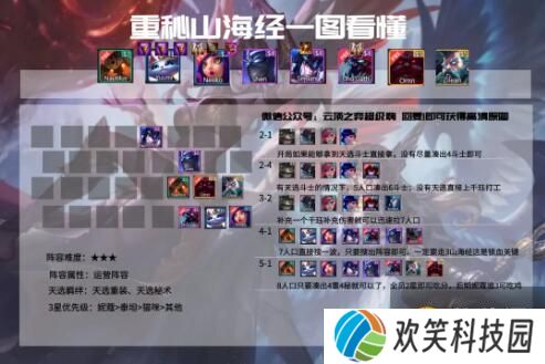 云顶之弈11.5版本各阵容强度分析，云顶之弈11.5版本强势阵容推荐