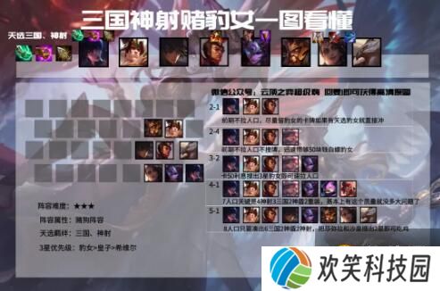 云顶之弈11.5版本各阵容强度分析，云顶之弈11.5版本强势阵容推荐