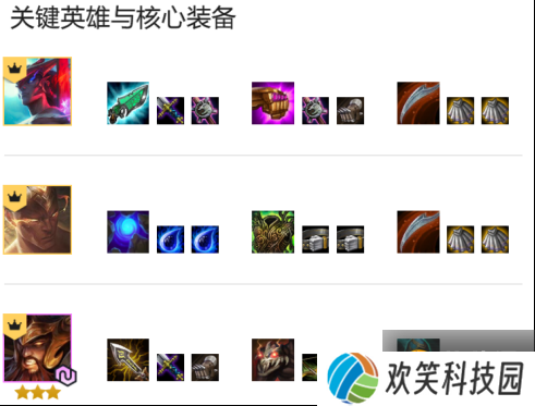云顶之弈11.5宗秘蛮王阵容玩法讲解