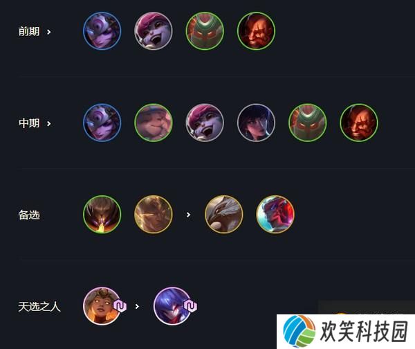 云顶之弈11.6阵容强度排行榜 11.6最强阵容推荐