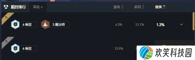 云顶之弈11.6三福星阵容攻略讲解