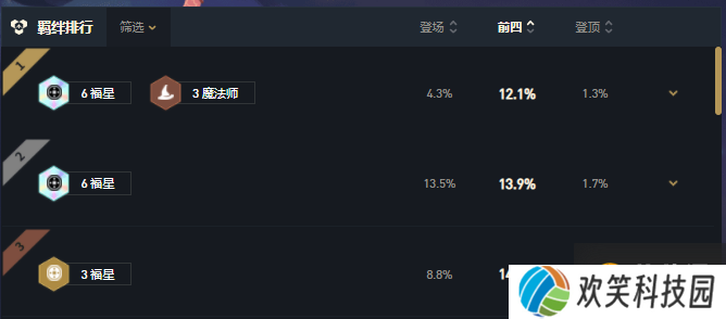 云顶之弈11.6三福星阵容攻略讲解