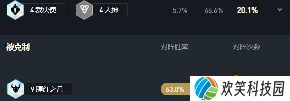 《云顶之弈》11.7九腥红怎么玩 11.7九腥红阵容分享