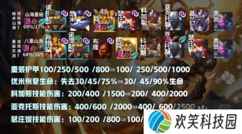 云顶之弈11.7版本T1阵容汇总