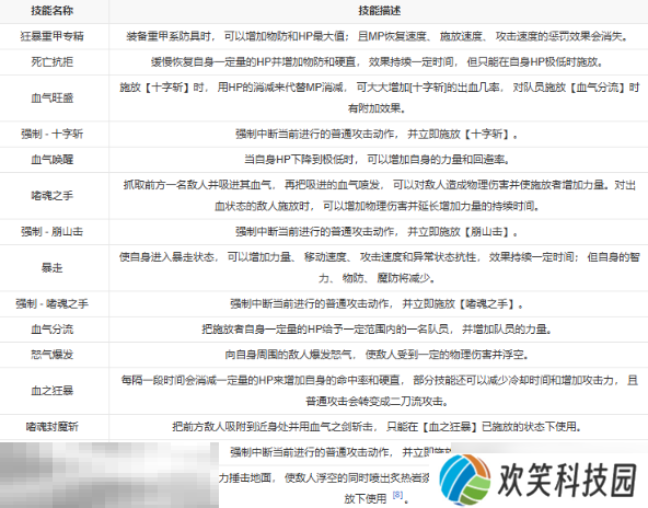 第一狂战士卡赞能力设定 转职流程转职技能