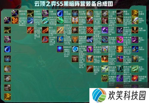 云顶之弈S5赛季装备合成公式