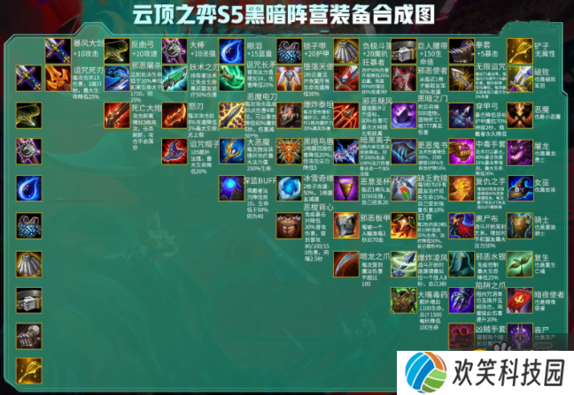 云顶之弈S5赛季装备怎么合成