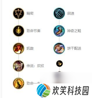 英雄联盟s12老鼠怎么出装-s12图奇出装天赋推荐