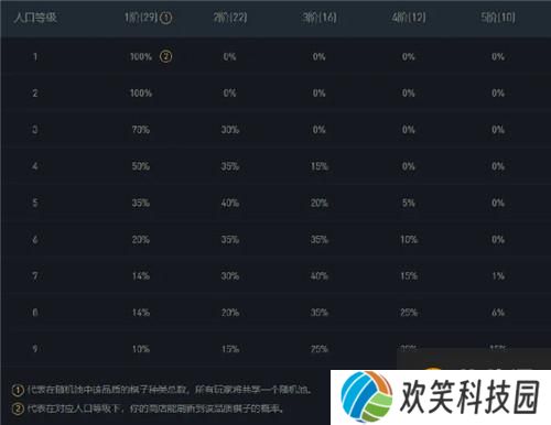 云顶之弈11.8版本红莲推荐上分阵容 云顶之弈11.8版本决斗大师怎
