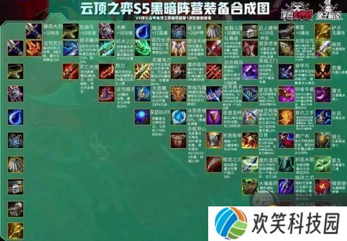 云顶之弈黑暗装备怎么获得？云顶之弈S5暗黑装备是什么/怎么合成/合成图表