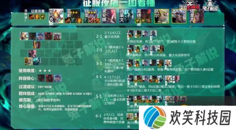 云顶之弈征服者阵容搭配攻略：s5征服者阵容羁绊装备推荐[多图]图片2