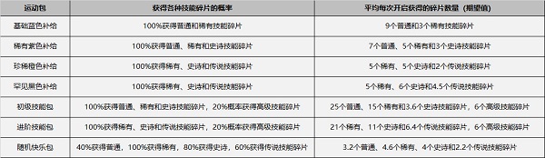 飞羽青春羽毛球
