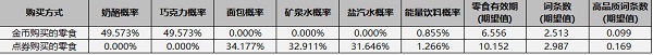 飞羽青春羽毛球