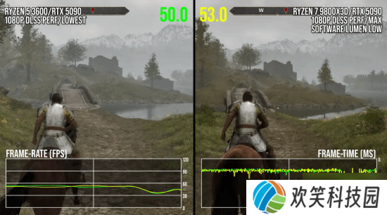 数毛社《上古卷轴4：湮灭重制版》PC性能分析：卡顿问题较为严重