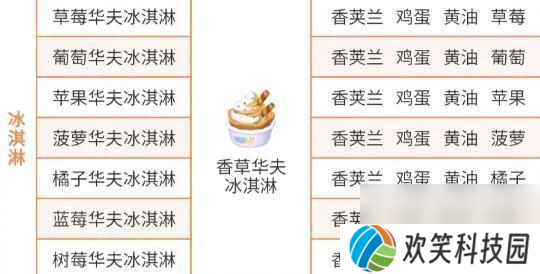 《心动小镇》稚趣园隐藏食谱大全