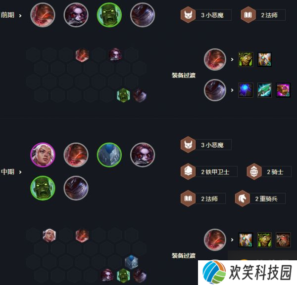 云顶之弈11.10最新阵容怎么搭配 11.10最强阵容推荐[多图]图片2