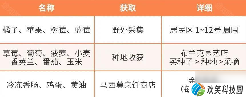 《心动小镇》稚趣园限定食谱获取攻略